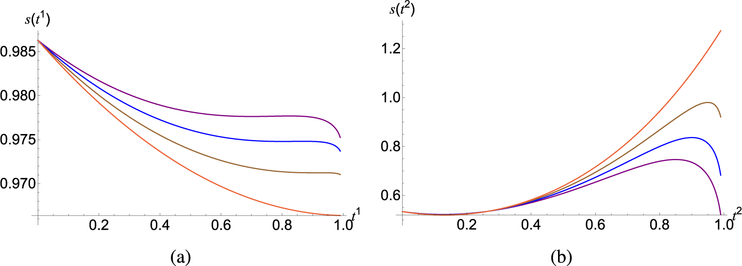Figure 0
