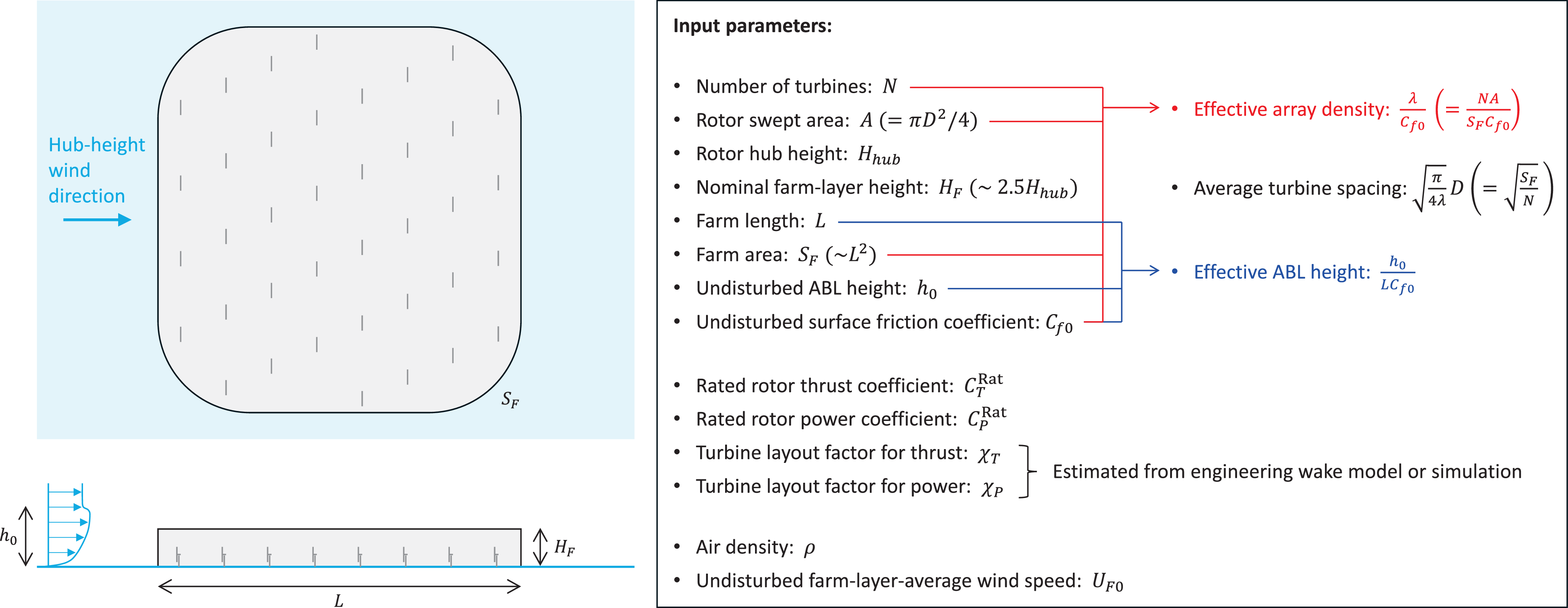 Figure 0