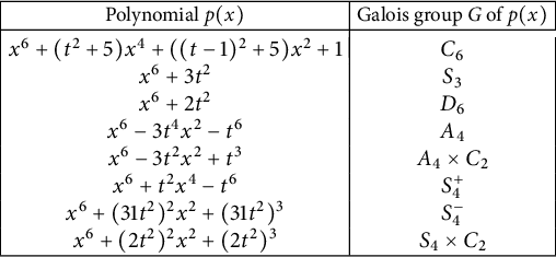 Figure 0