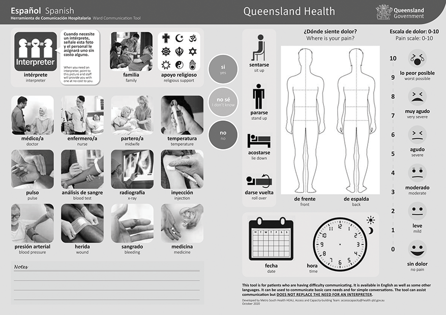 A healthcare communication card with images illustrating key terms. The terms are written under each image in both English and Spanish. See long description.