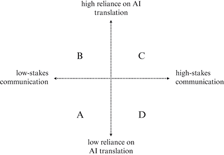 Figure 0