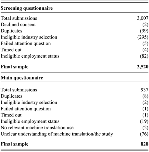 A table listing the total submissions and exclusions. See long description.