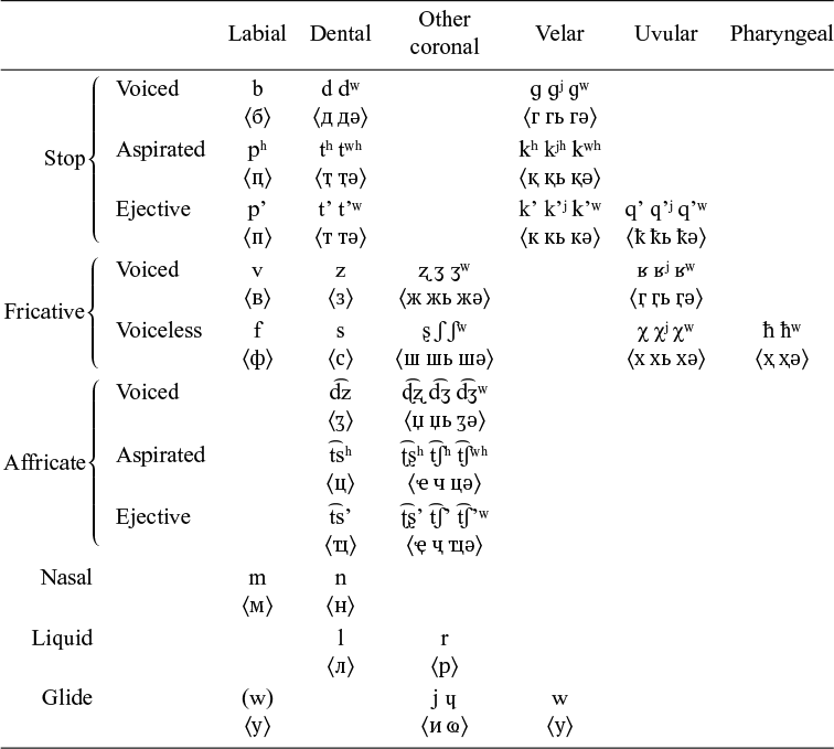 Figure 0