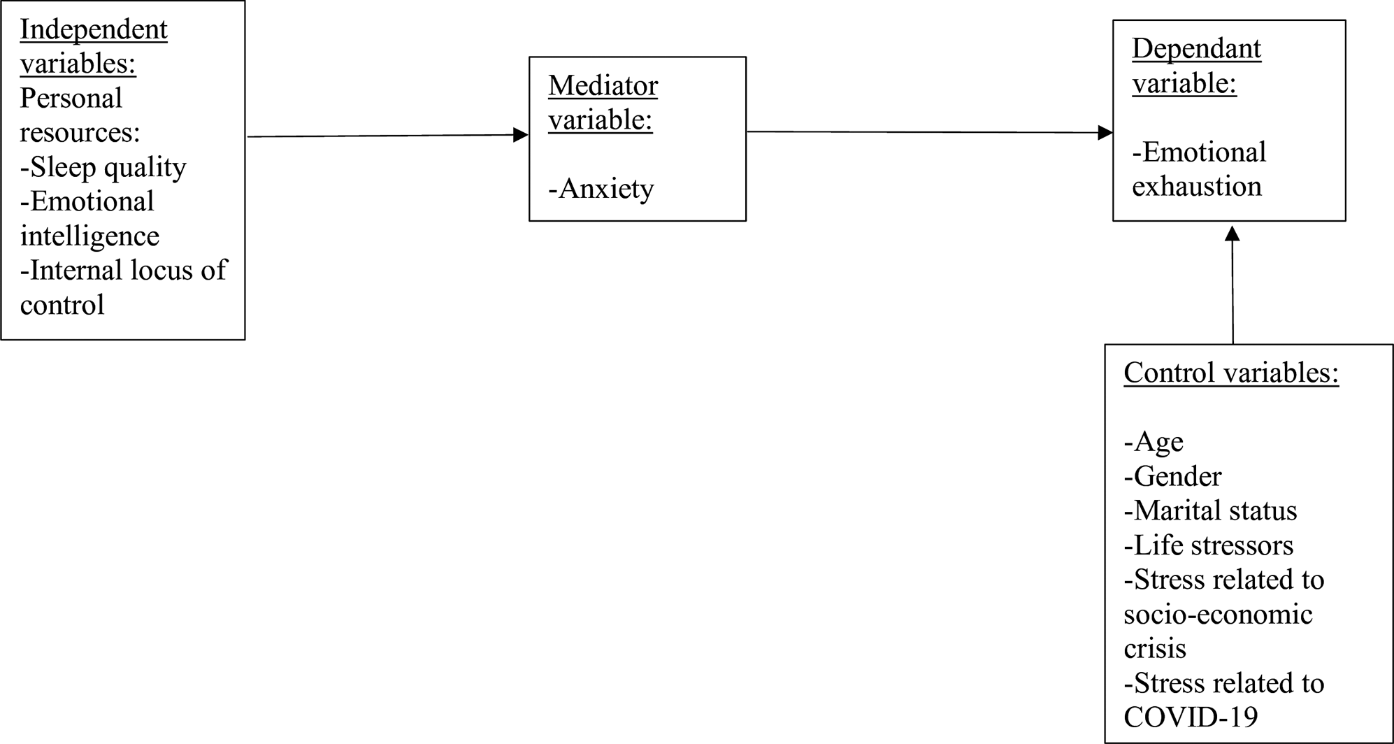Figure 0