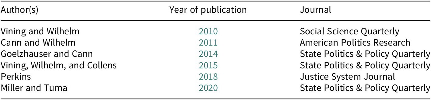 Figure 0