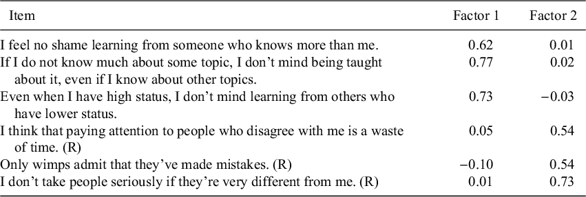 Figure 0