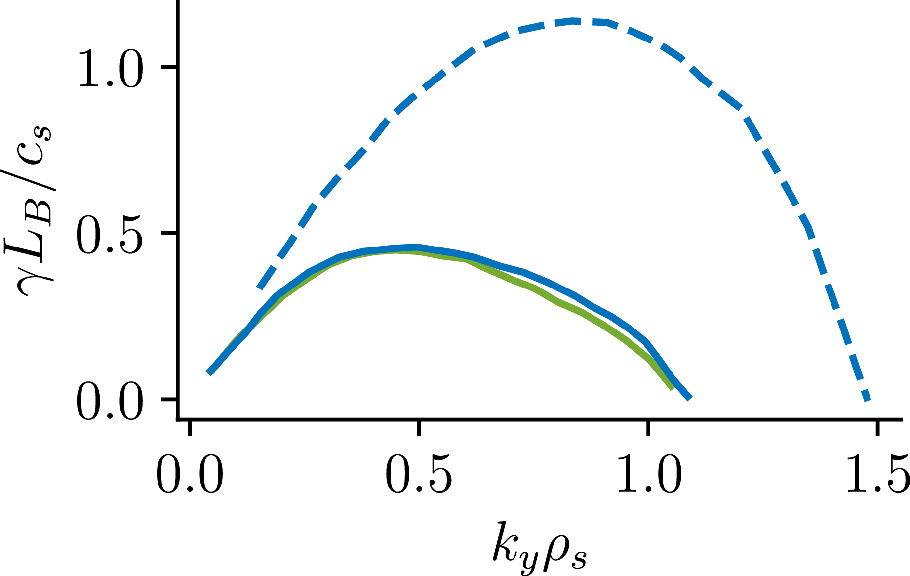 Figure 14