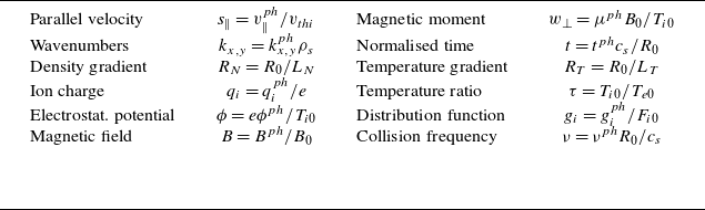 Figure 0