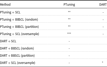 Figure 27
