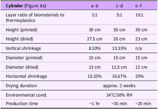 Figure 8