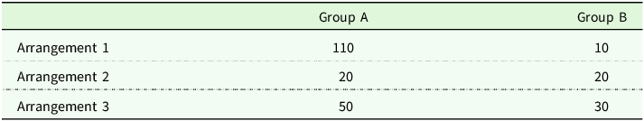 Figure 0