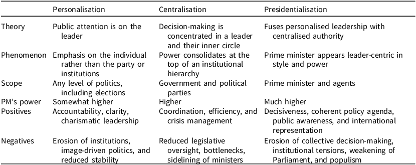 Figure 0