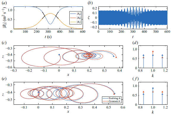 Figure 16