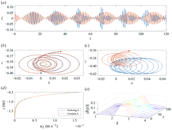 Figure 17