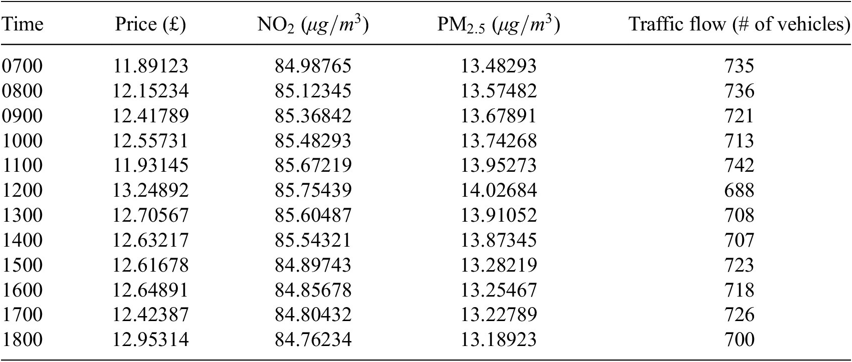 Figure 7