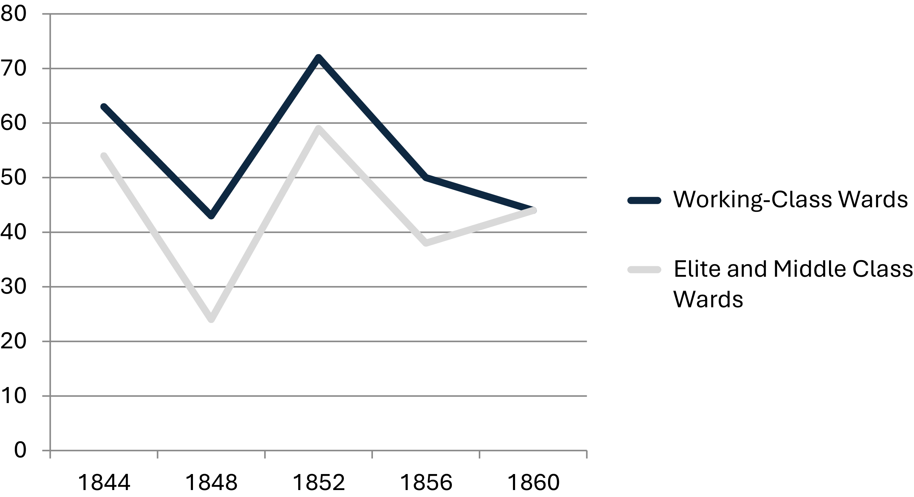 Figure 0