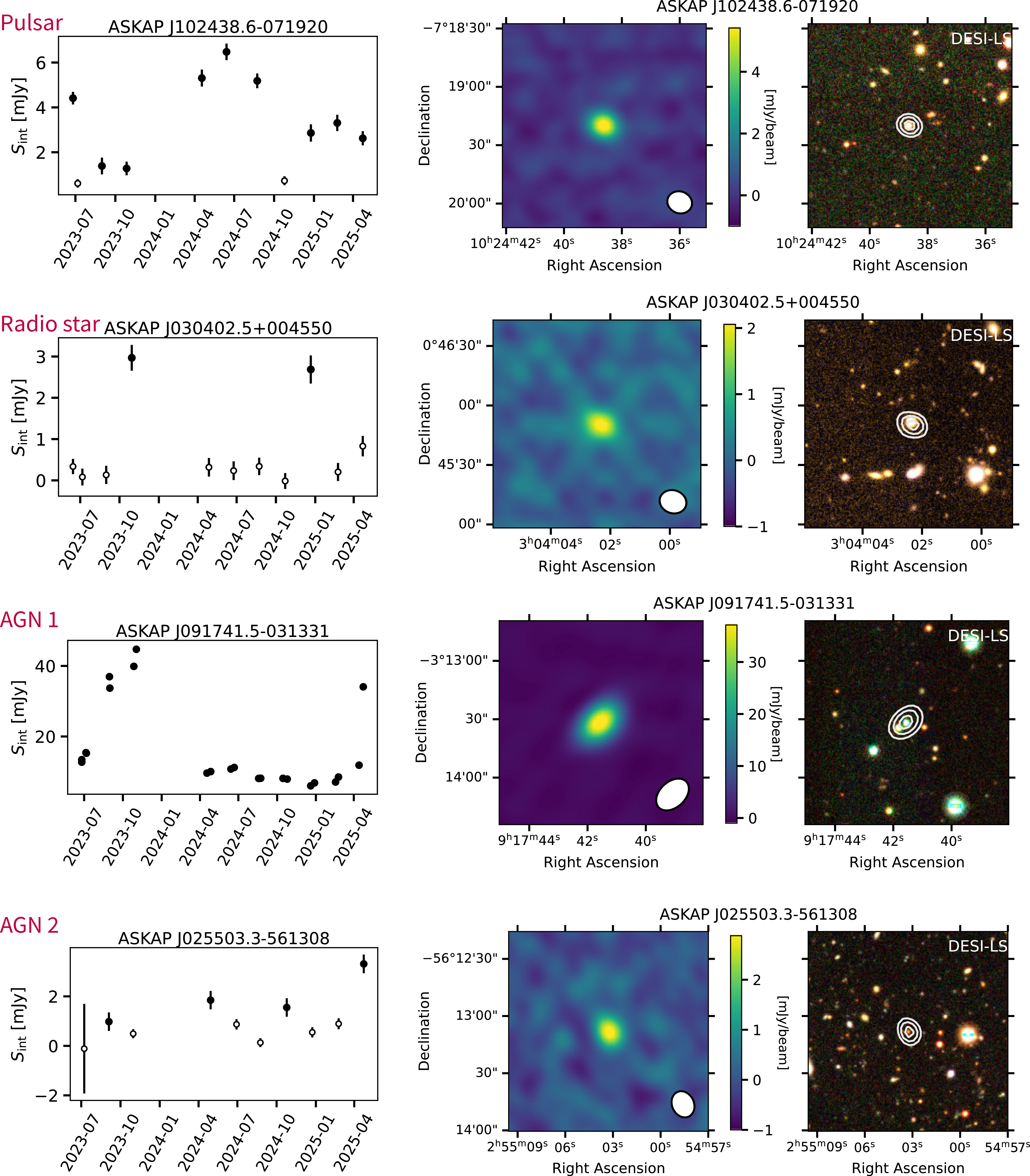Figure 16