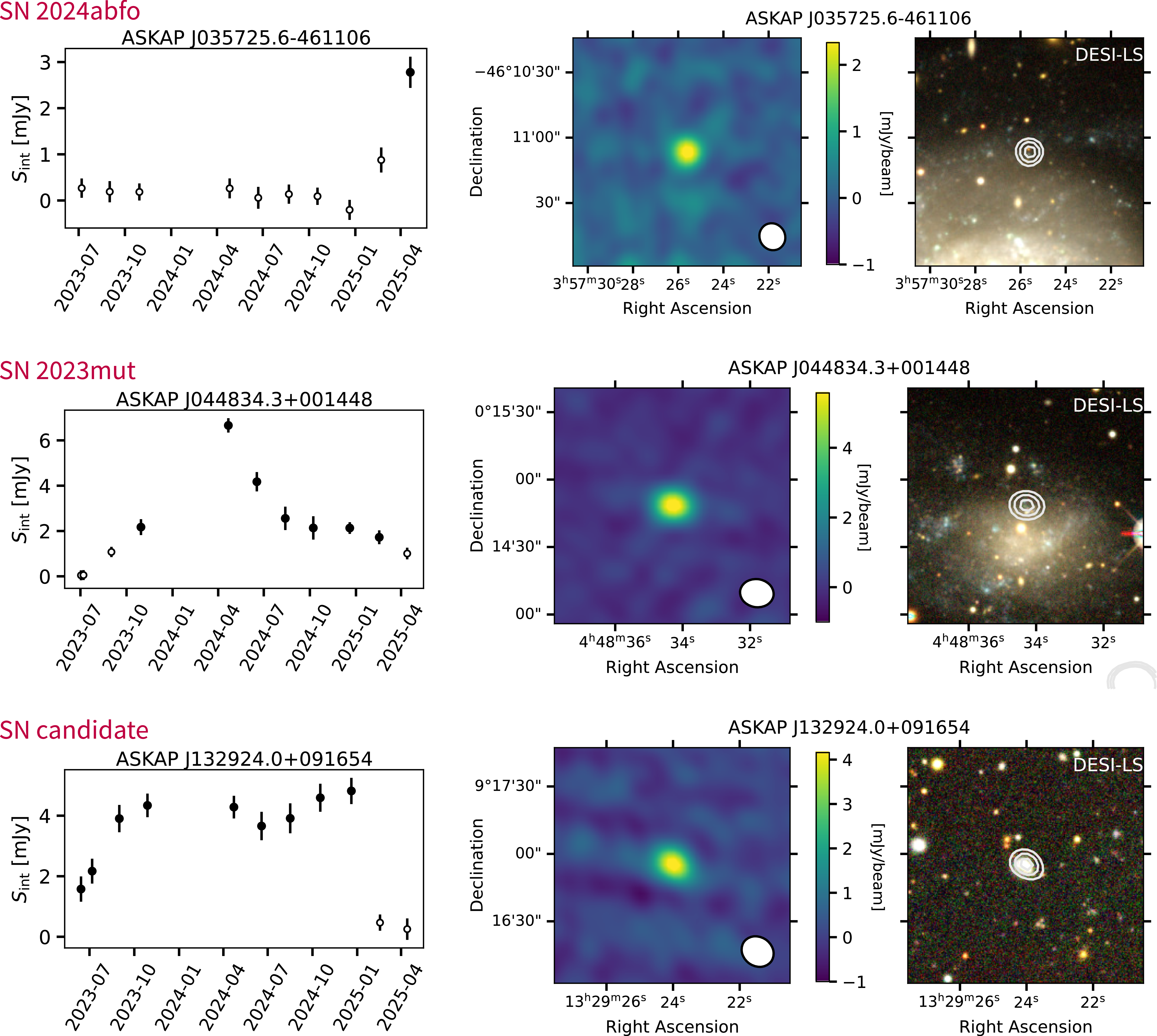 Figure 18