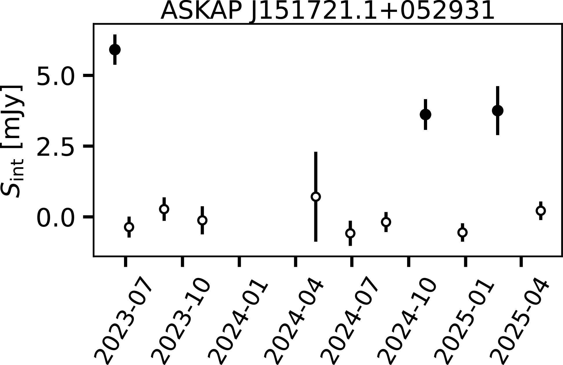 Figure 19