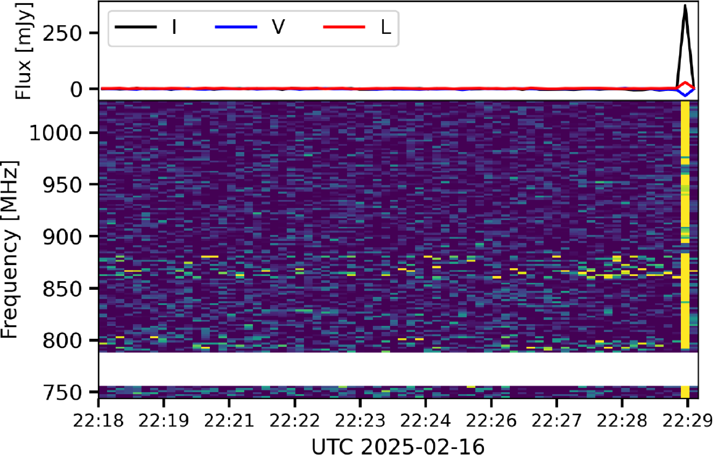 Figure 20
