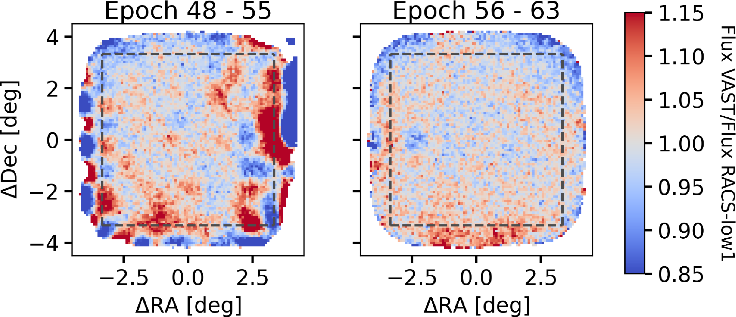 Figure 22