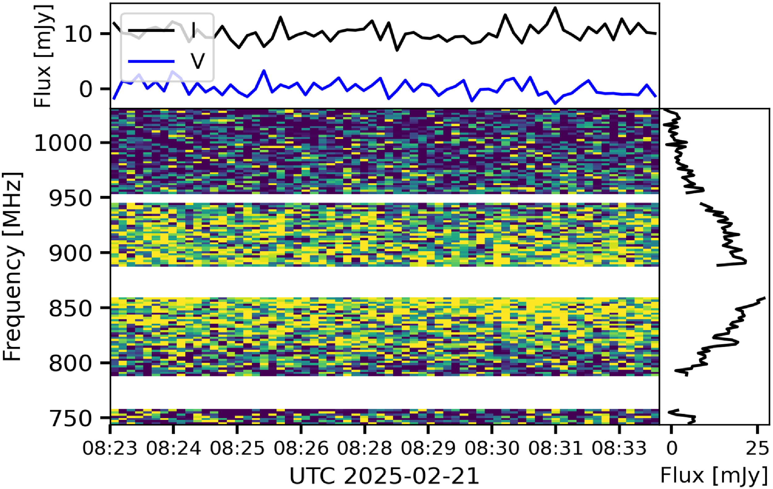 Figure 26