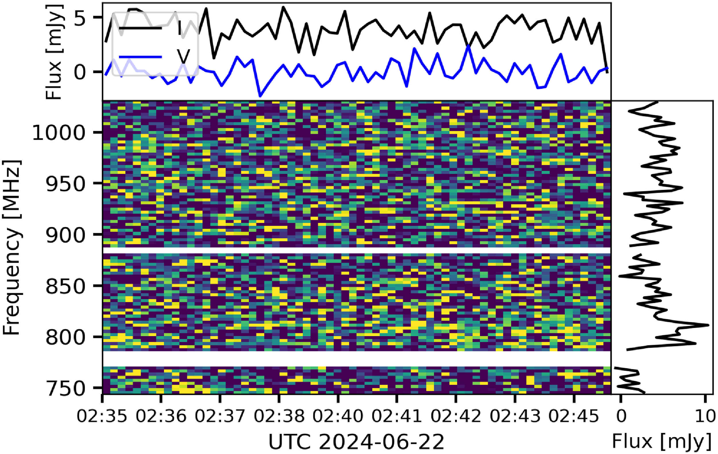 Figure 27