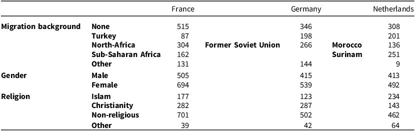 Figure 0