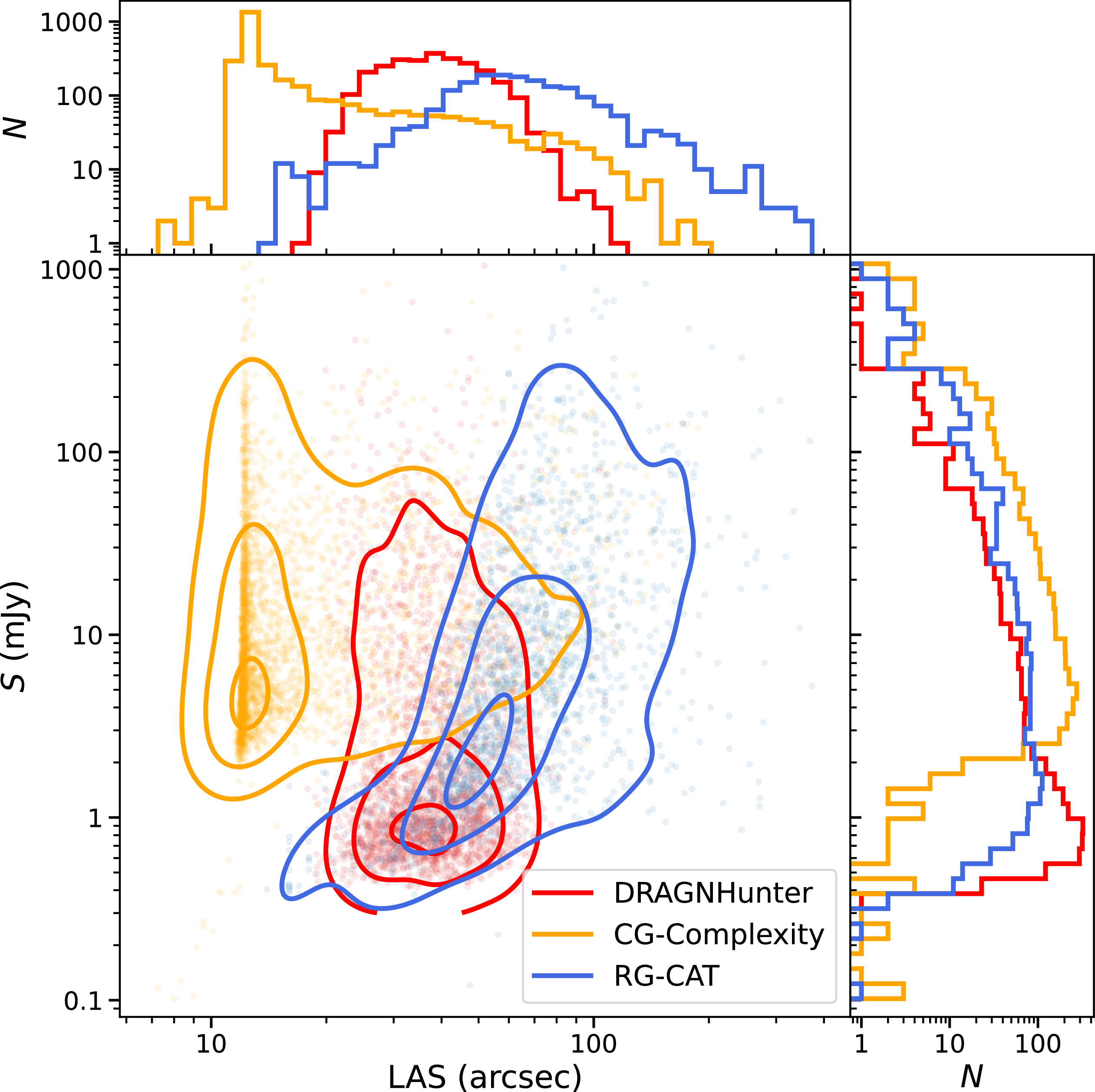 Figure 15