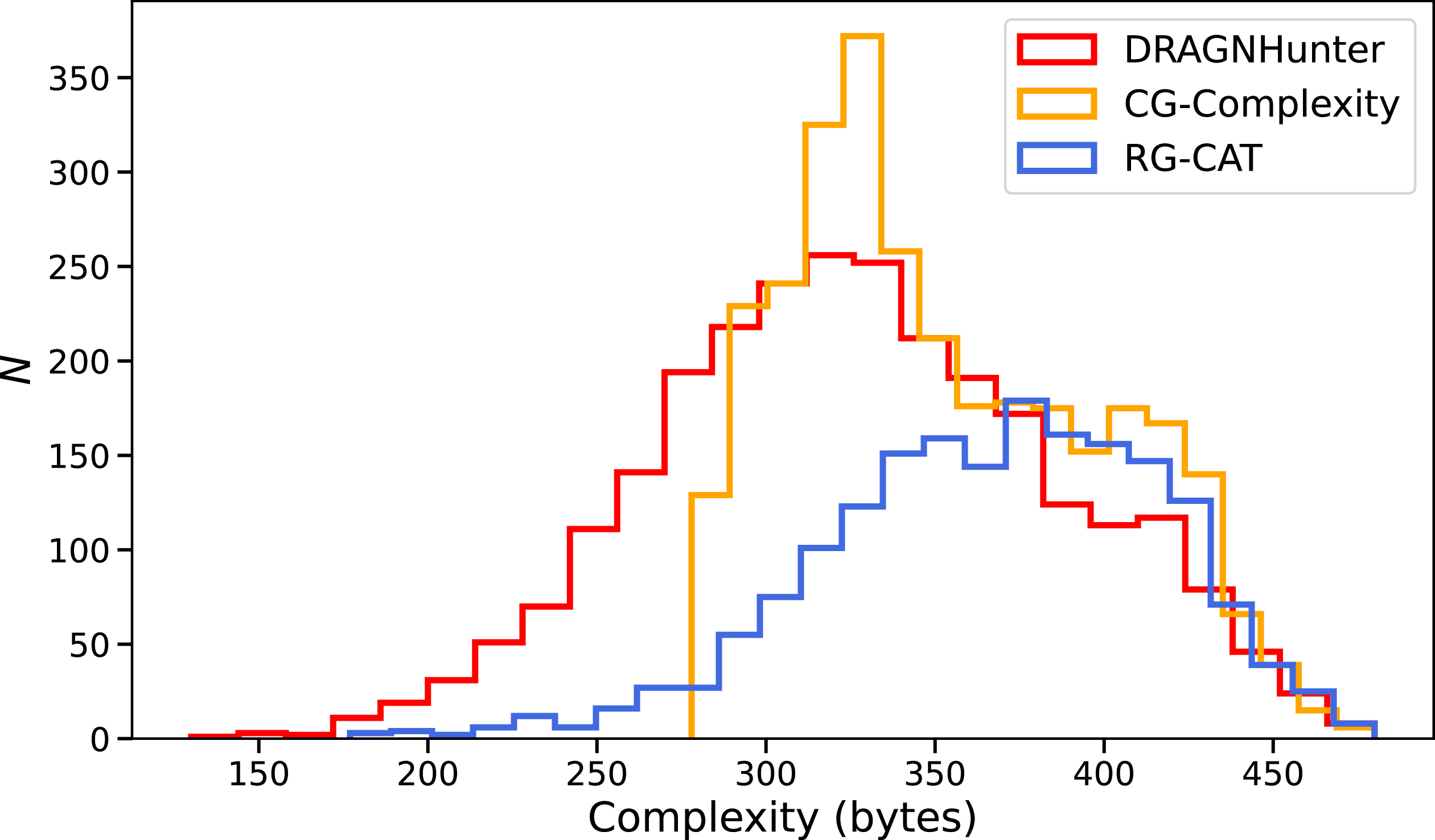 Figure 17