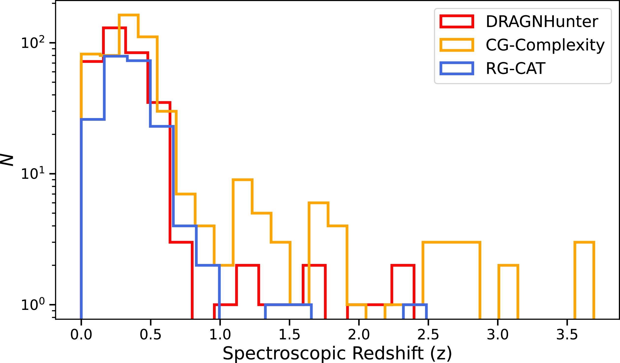 Figure 18