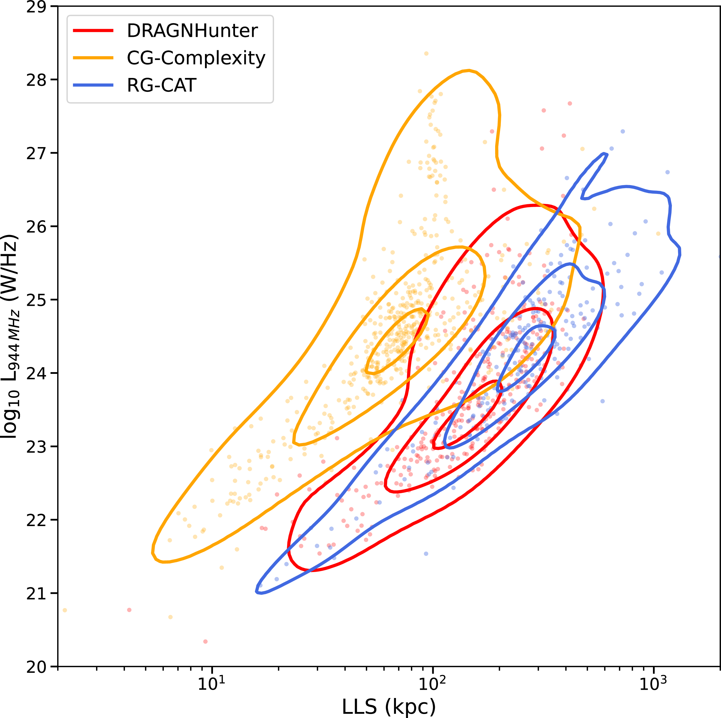 Figure 19