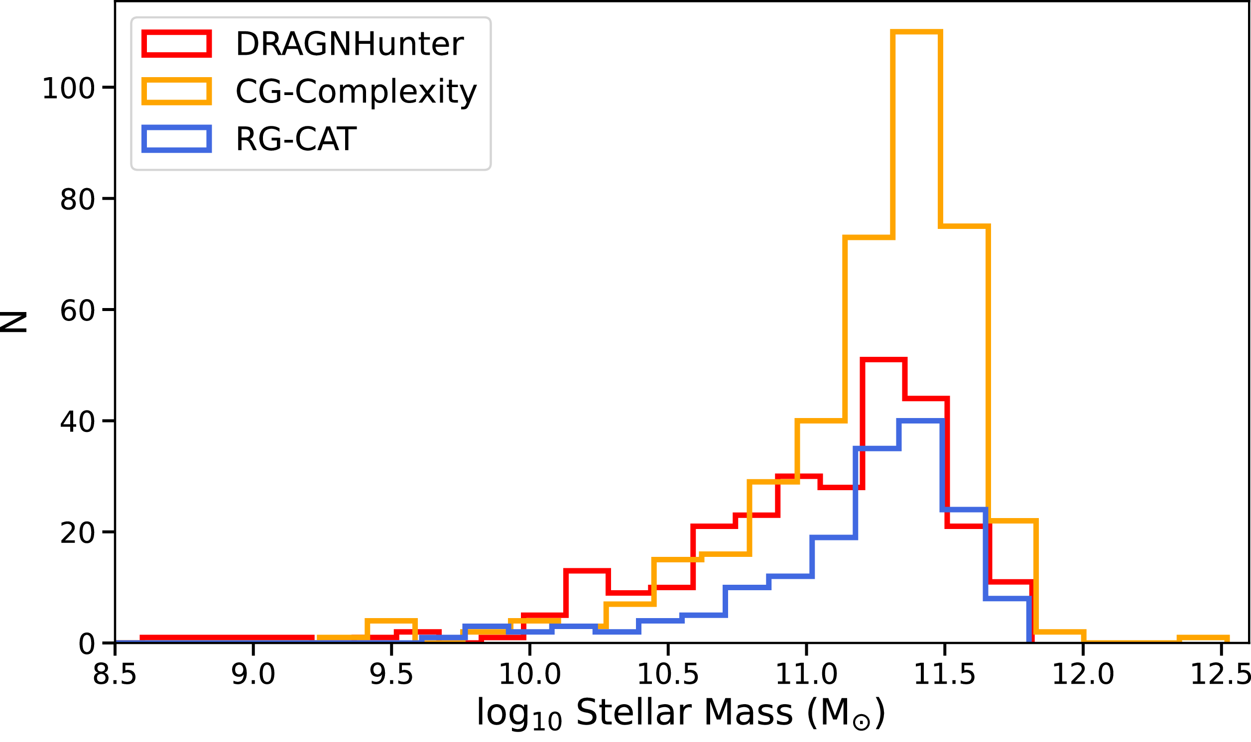 Figure 20