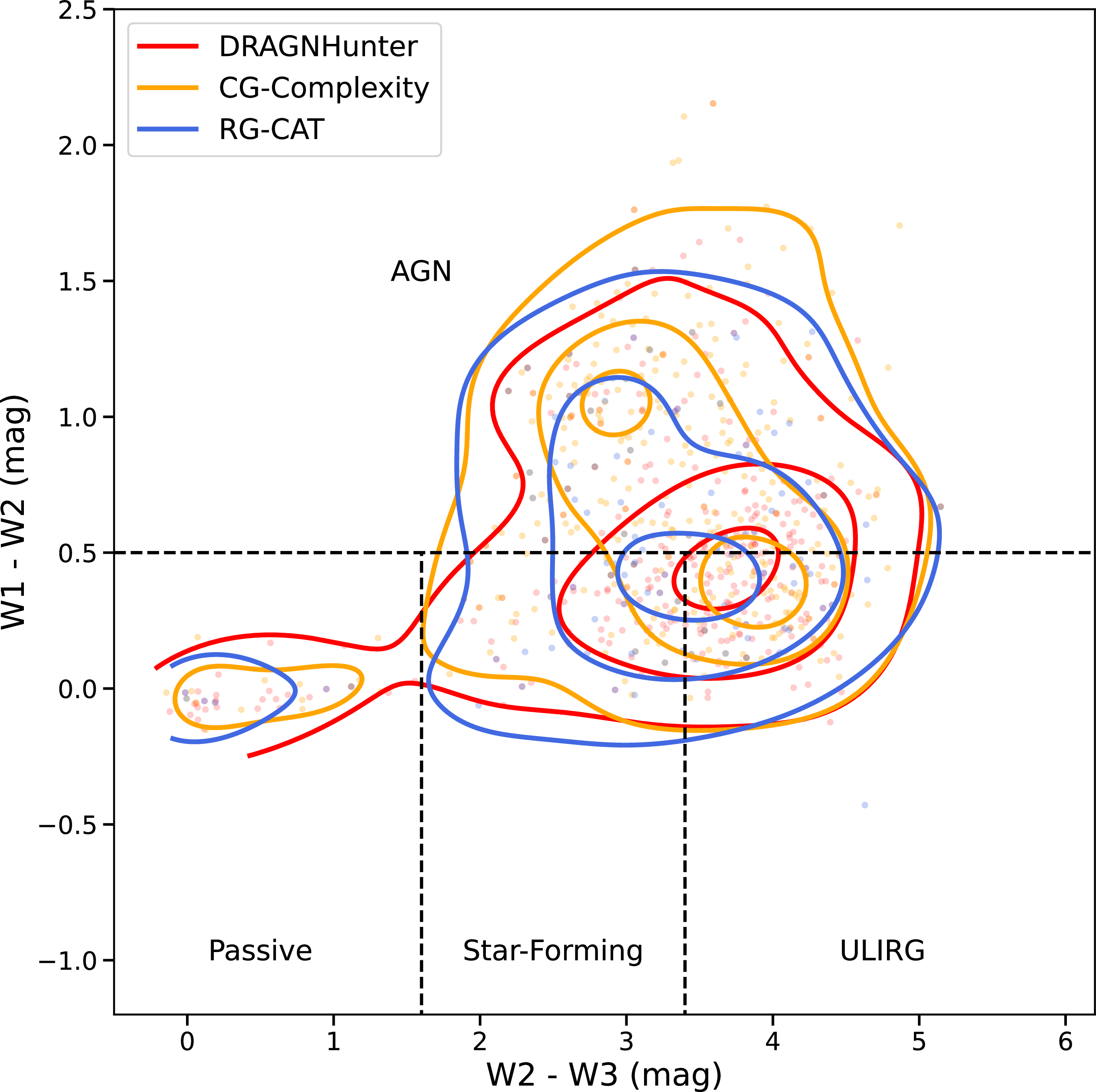 Figure 21