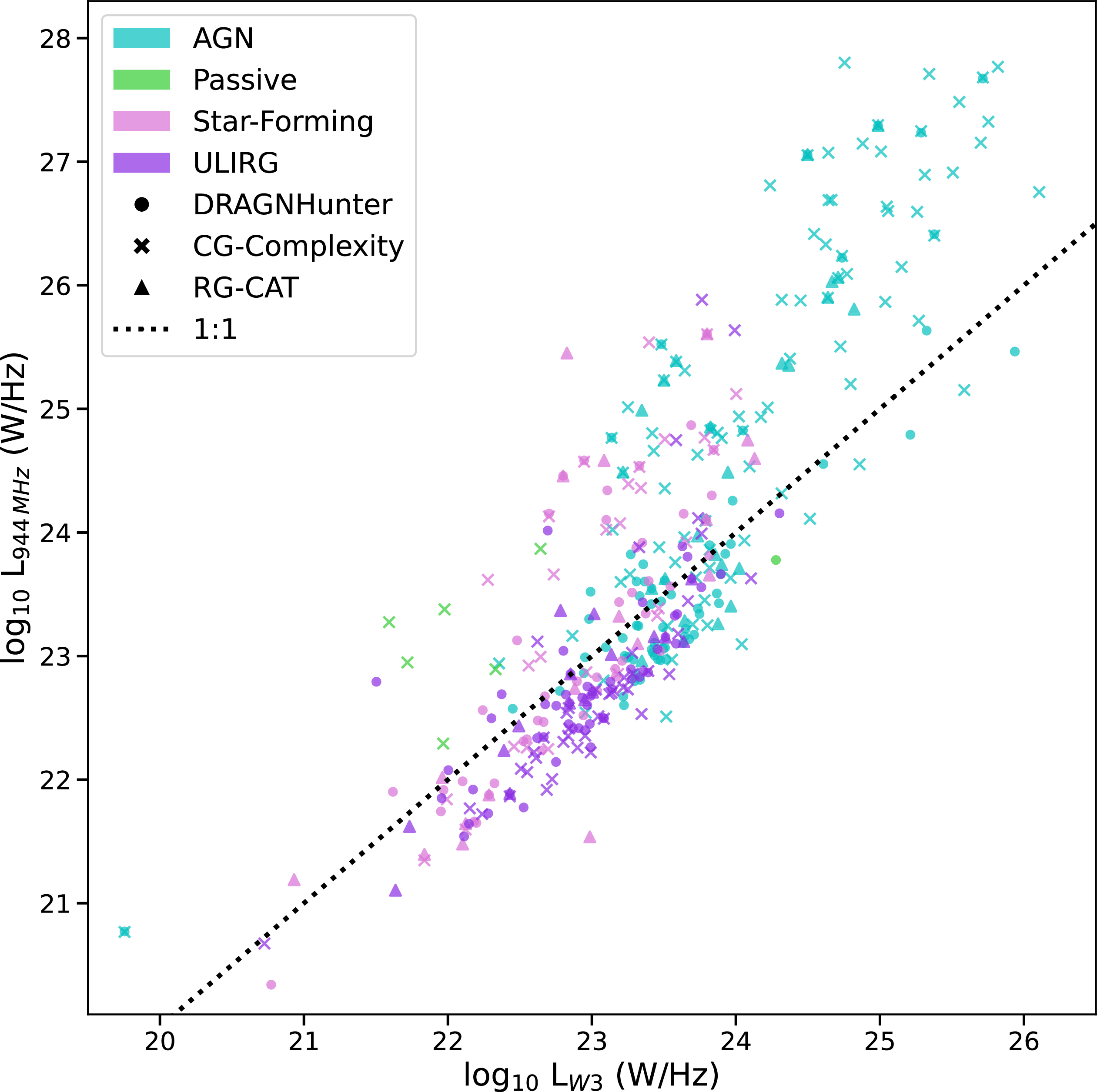 Figure 23