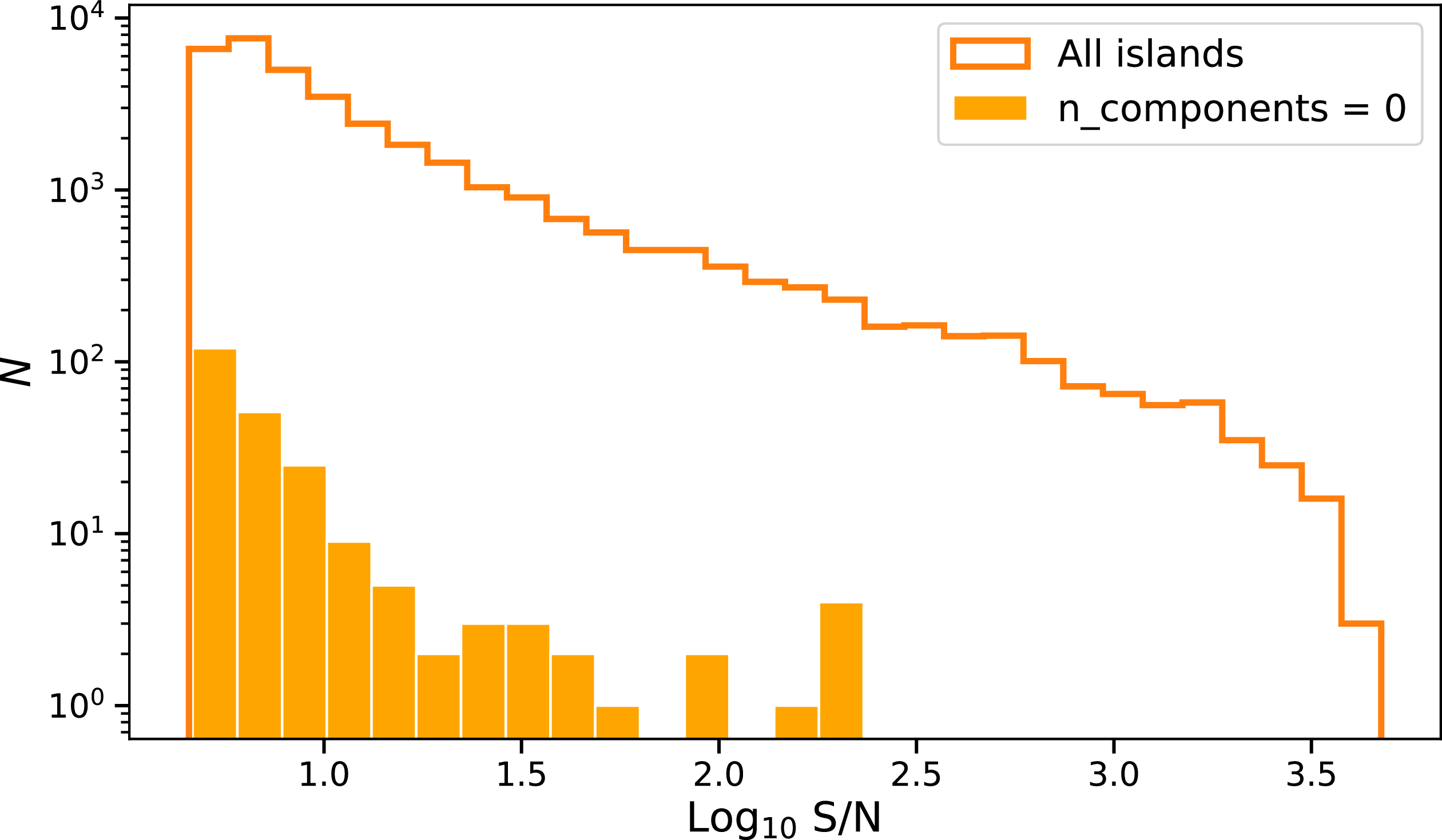 Figure 26