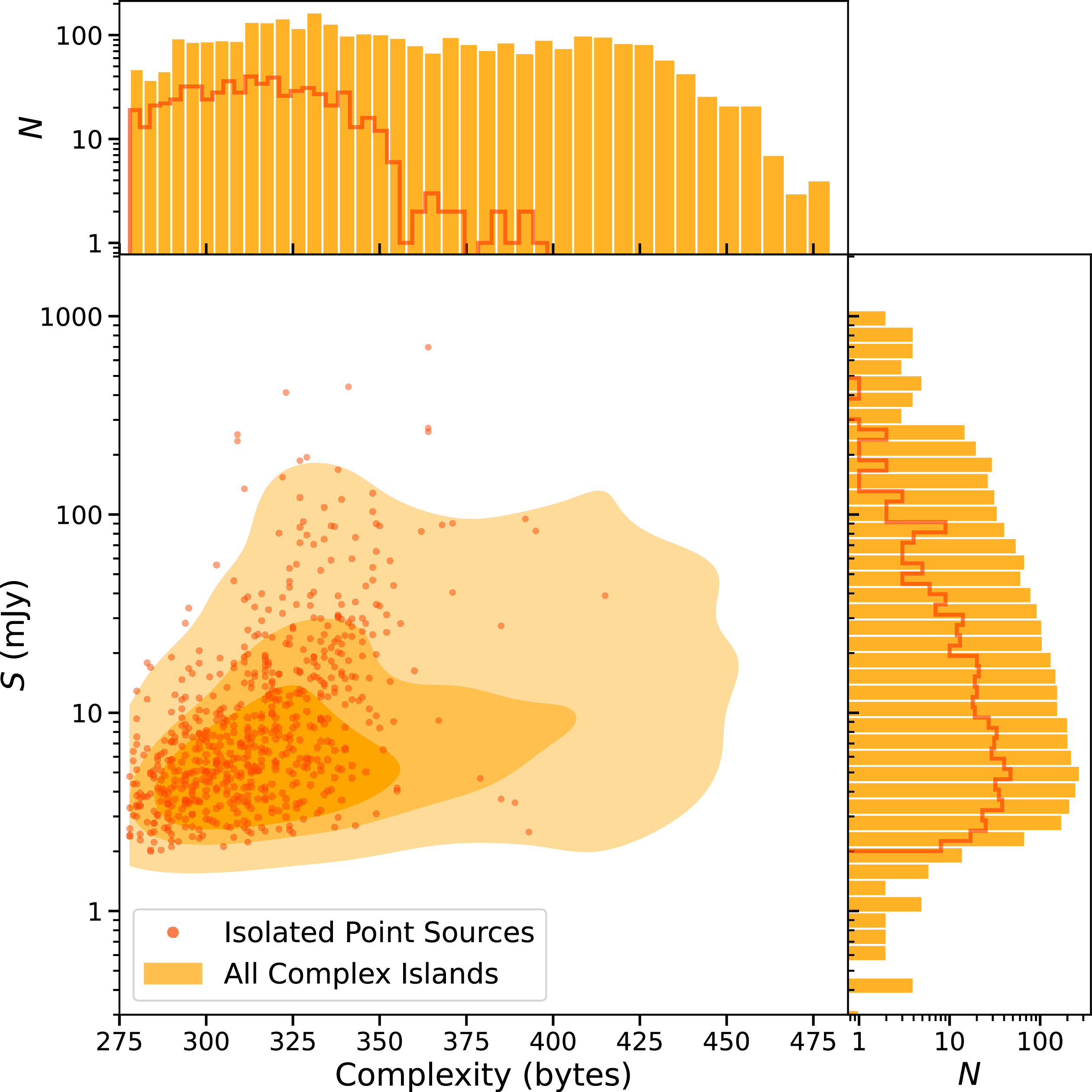 Figure 28