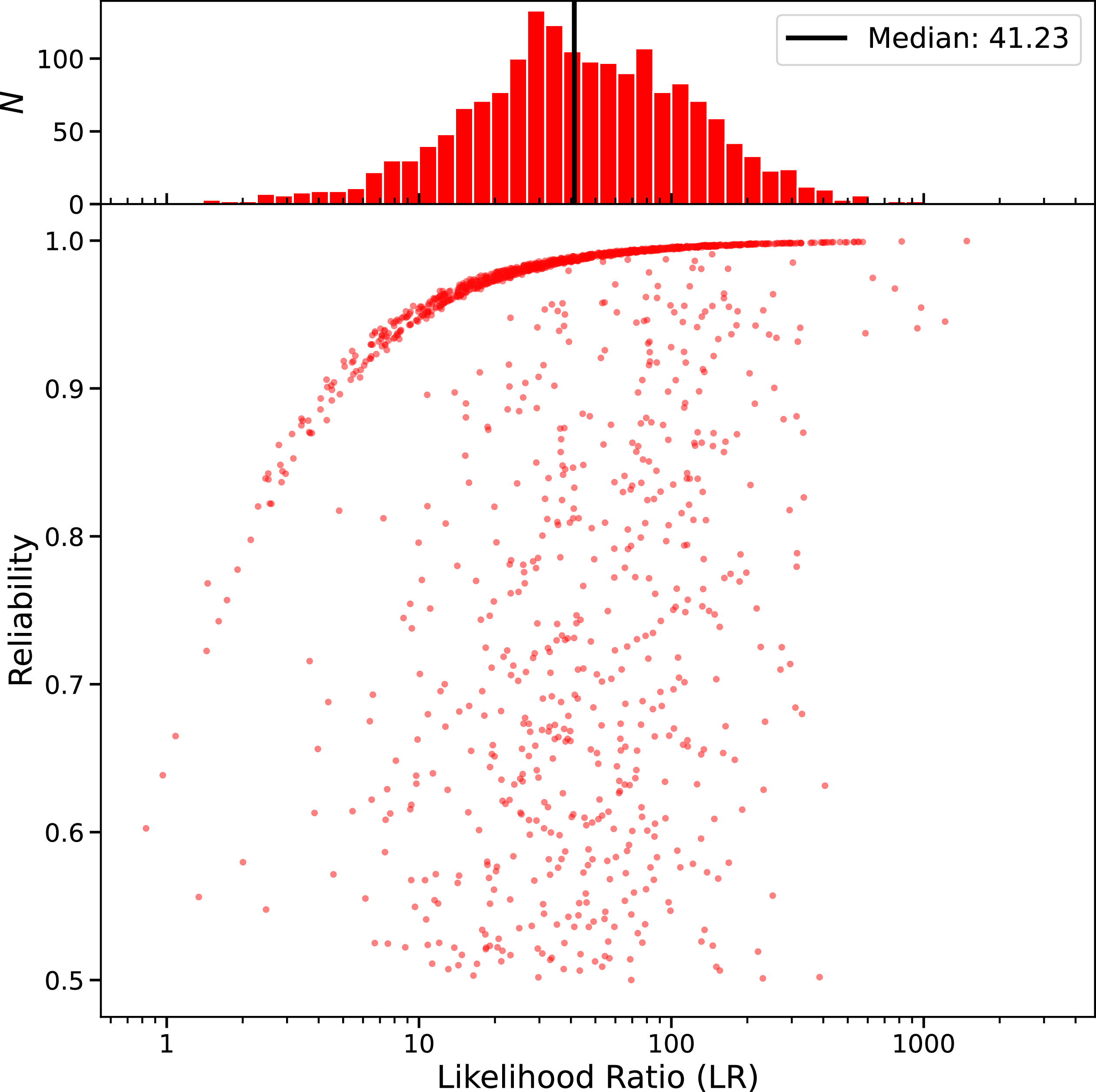 Figure 29