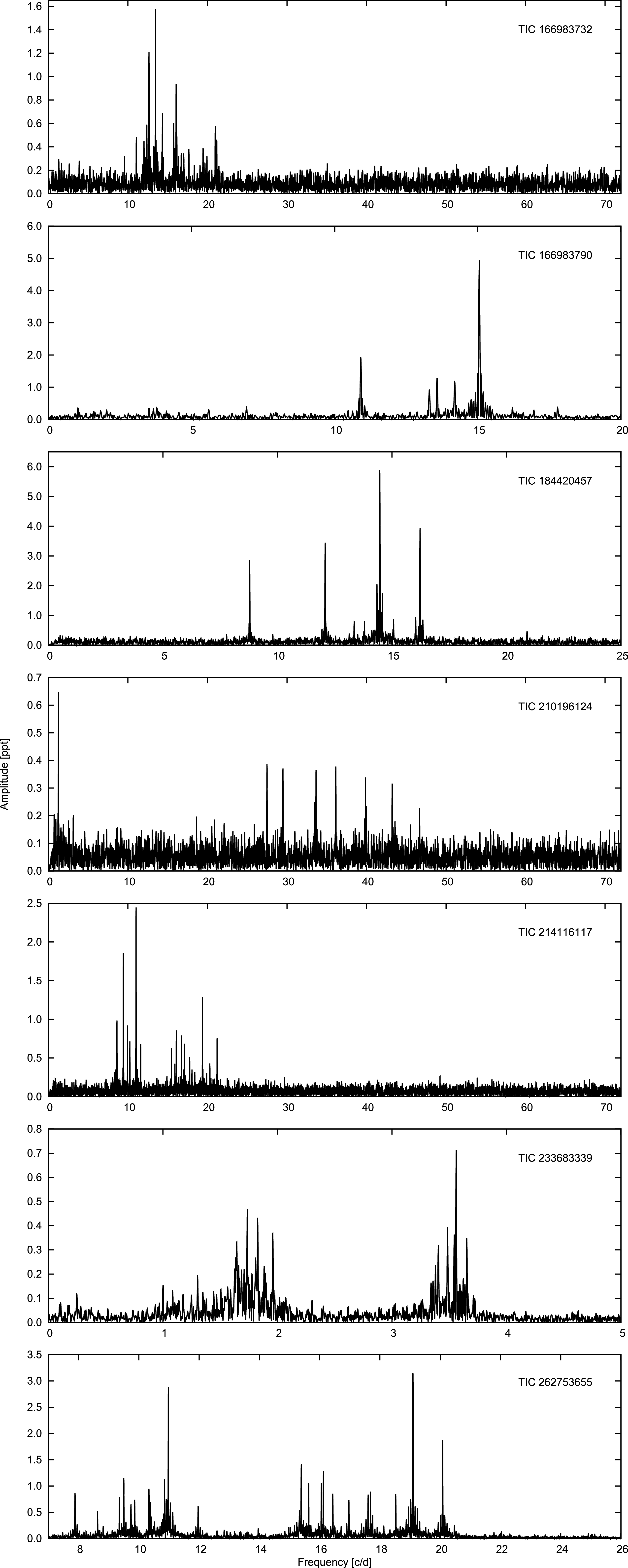 Figure 8