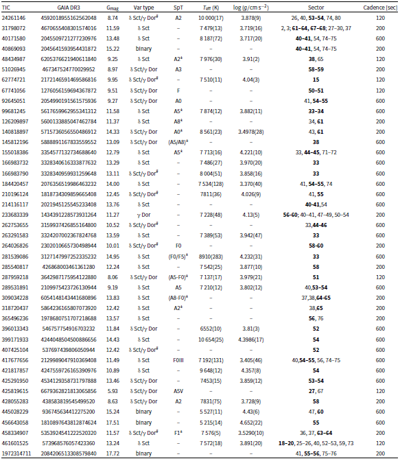 Figure 0