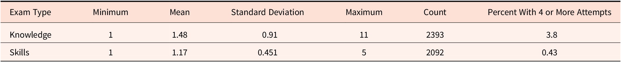 Figure 0