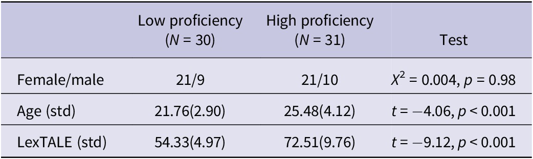 Figure 1