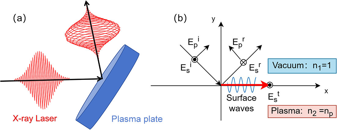 Figure 0