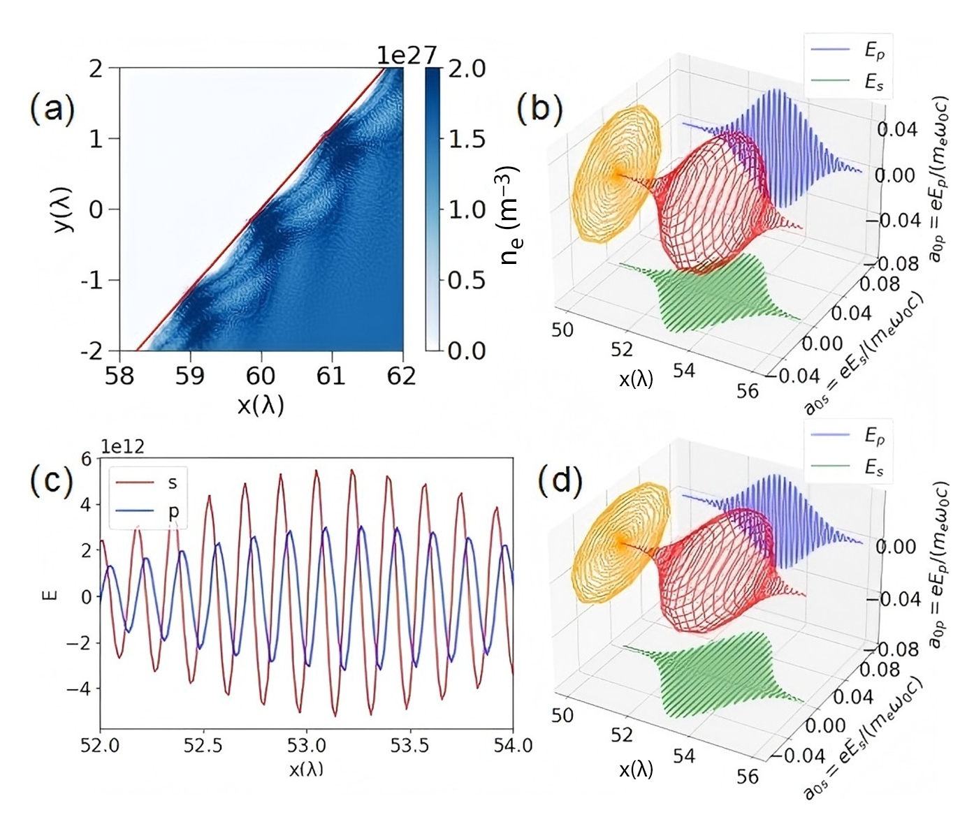Figure 5