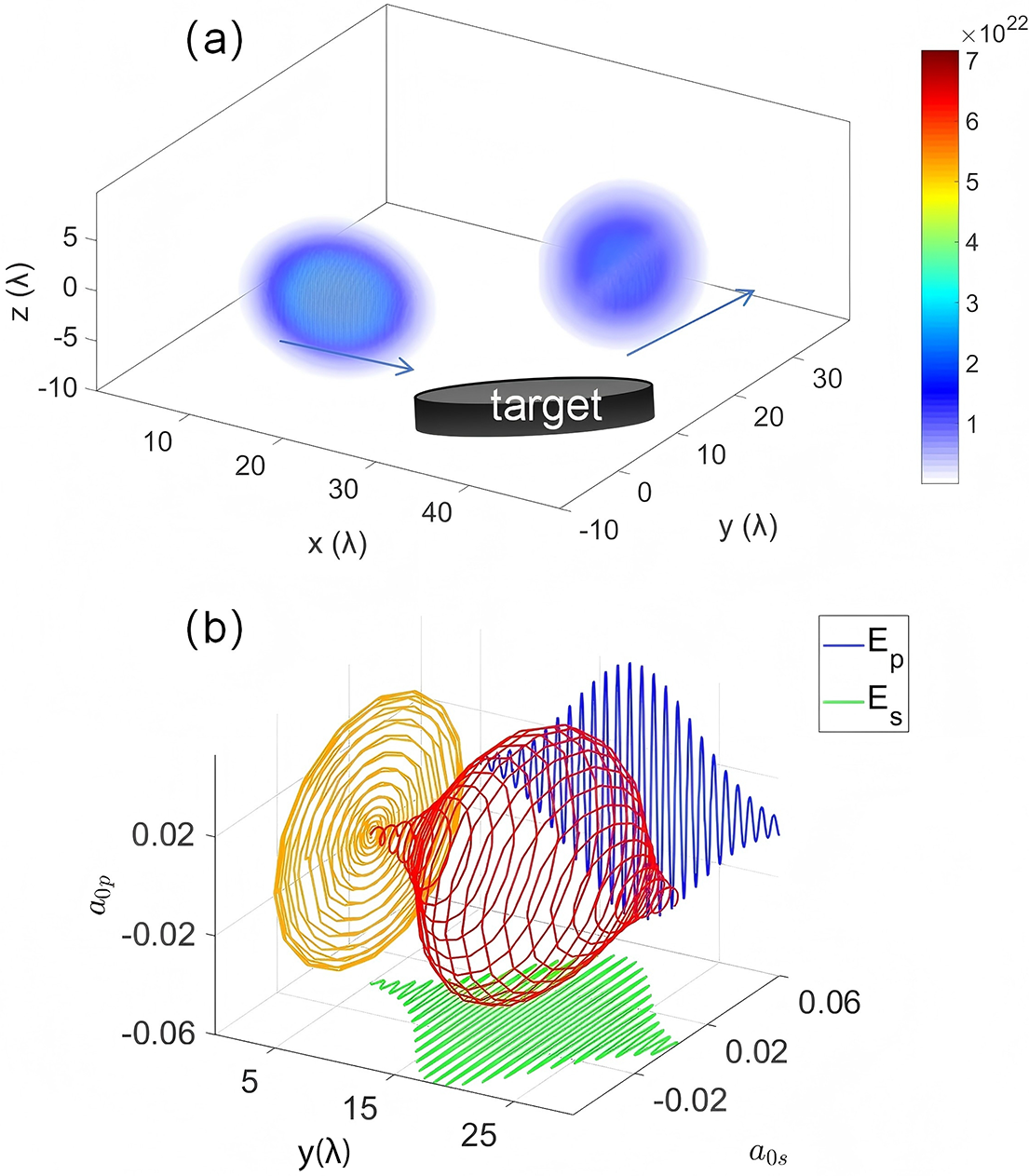 Figure 7