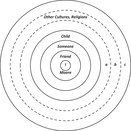 Figure 0