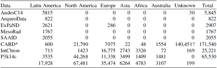 Figure 0