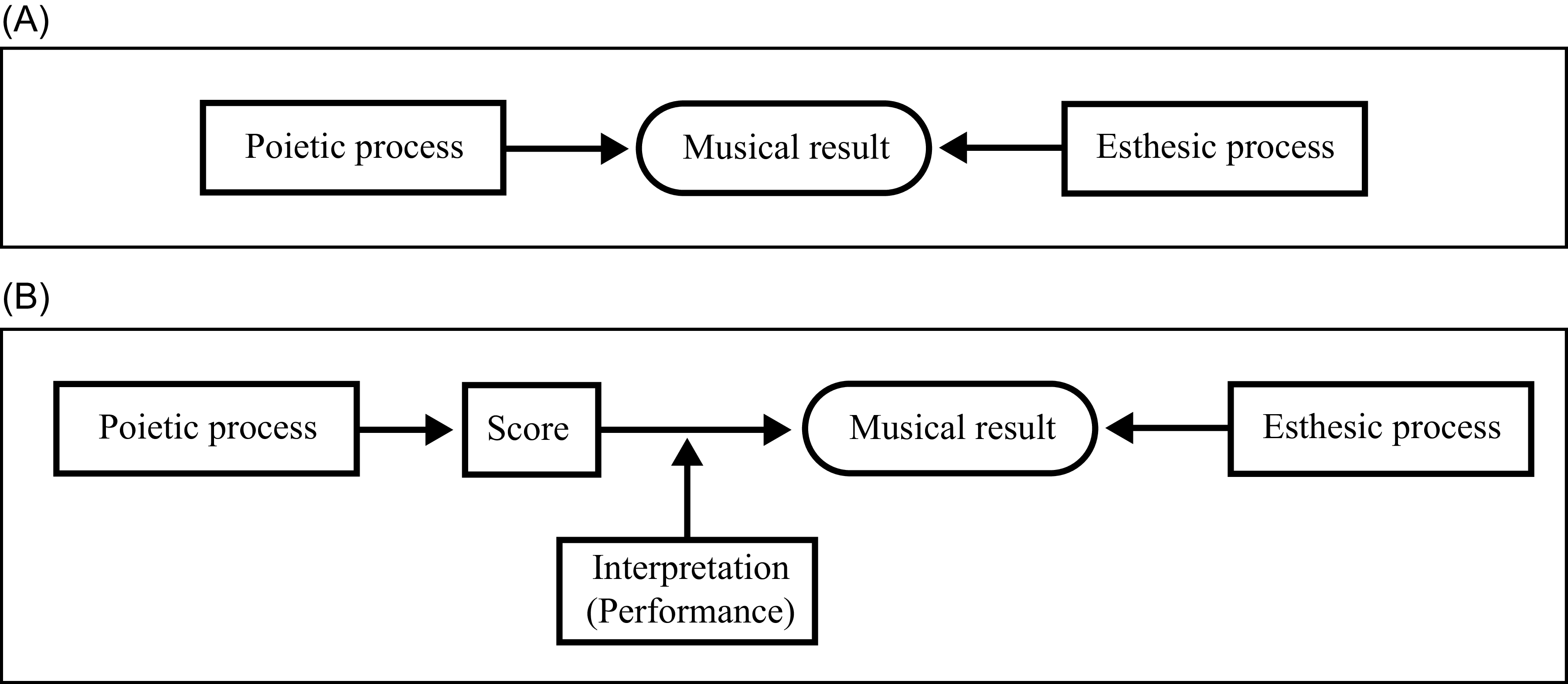 Figure 0