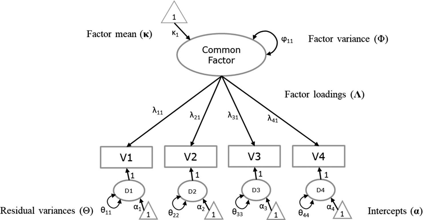 Figure 0