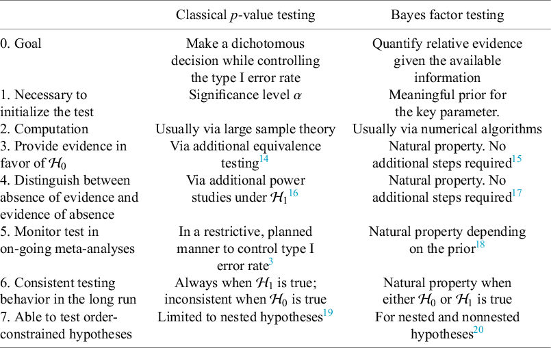 Figure 0